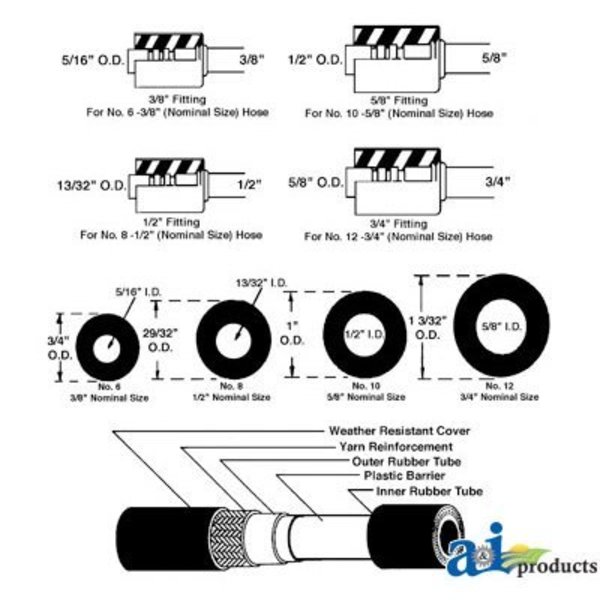 A & I Products #6 HOSE 25' 18" x18" x2" A-640025